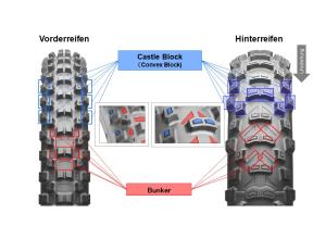 Preview: Battlecross E50R 140/80-18-18